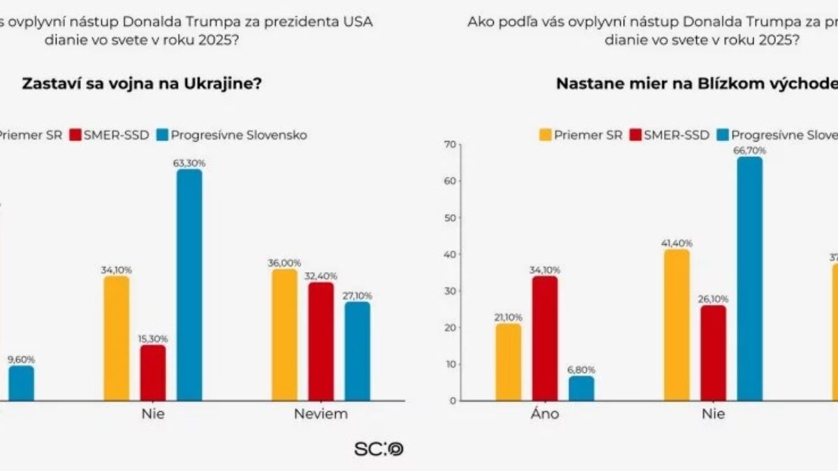 Nástup prezidenta Trumpa sa na Slovensku spája s rozpačitými očakávaniami