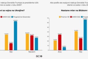 Nástup prezidenta Trumpa sa na Slovensku spája s rozpačitými očakávaniami