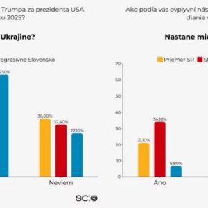 Nástup prezidenta Trumpa sa na Slovensku spája s rozpačitými očakávaniami