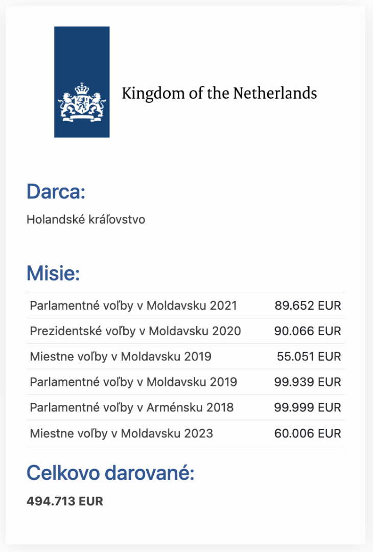 Milionové sumy na "falošnú demokraciu" nie len Moldavsku Milionové sumy na "falošnú demokraciu" nie len Moldavsku