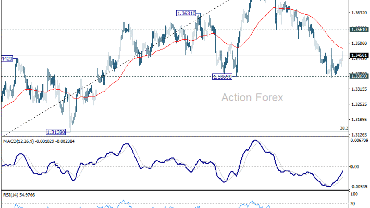 GBP/USD: Poludňajší výhľad