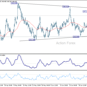 Prehľad USD/JPY v priebehu dňa
