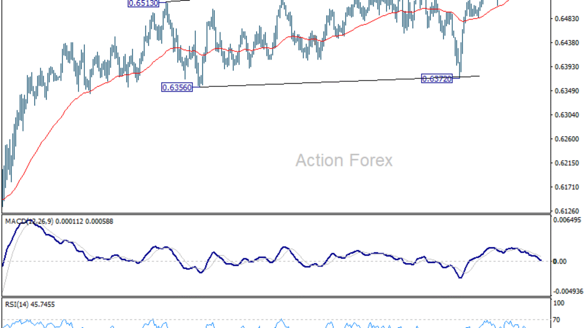 AUD/USD Týždenný prehľad