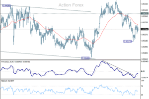 EUR/CHF Týždenný výhľad