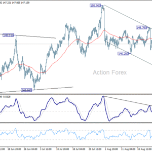 USD/JPY: Poludňajší výhľad