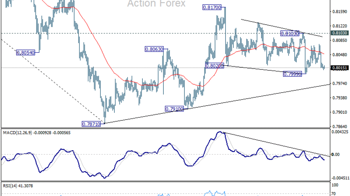 Denný výhľad pre USD/CHF