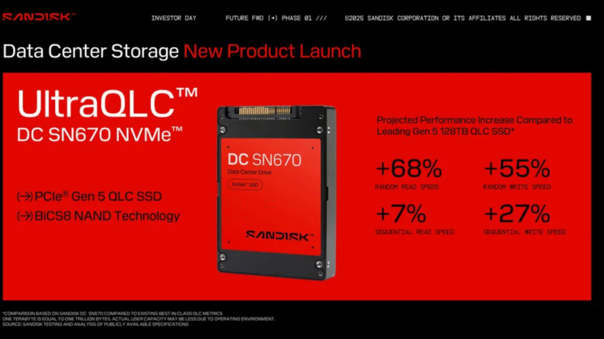 SanDisk predstavil 256 TB SSD, ale pre AI, nie pre vás