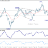 GBP/USD: Poludňajší výhľad