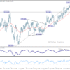 EUR/JPY – Denný výhľad