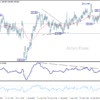 GBP/JPY – Denný výhľad