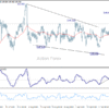 USD/JPY: Poludňajší výhľad