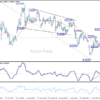 USD/CHF: Poludňajší výhľad