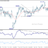 Denný výhľad GBP/JPY