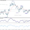 EUR/CHF Týždenný Výhľad
