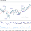 EUR/JPY: Týždenný výhľad