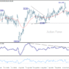 Týždenný výhľad GBP/JPY