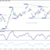 USD/CAD: Týždenný výhľad