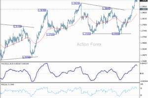 USD/CAD: Týždenný výhľad