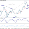 Týždenná správa AUD/USD