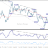 Týždenný výhľad USD/CHF