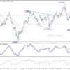GBP/USD: Týždenný výhľad