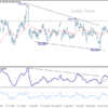 USD/JPY: Týždenný výhľad