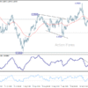 GBP/USD – Poludňajší výhľad