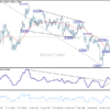 USD/CHF: Poludňajší výhľad