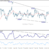 USD/JPY – Denný výhľad