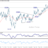 EUR/JPY – Denný prehľad