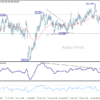 GBP/JPY – Denný výhľad