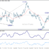 EUR/AUD: Denný výhľad