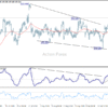 USD/JPY: Poludňajší výhľad