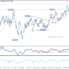EUR/JPY – Denný výhľad