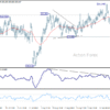 GBP/JPY Denný Výhľad