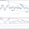 USD/JPY: Poludňajší výhľad