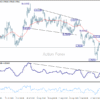 USD/CHF – Poludňajší výhľad