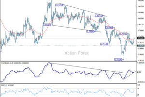 USD/CHF – Poludňajší výhľad