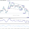 USD/CHF – Poludňajší výhľad