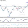 GBP/USD – Poludňajší výhľad
