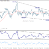Denný výhľad USD/JPY