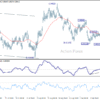 EUR/CHF – Týždenný výhľad