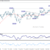 EUR/JPY Týždenný výhľad