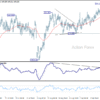 GBP/JPY: Týždenný výhľad