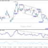 Týždenný výhľad USD/CHF