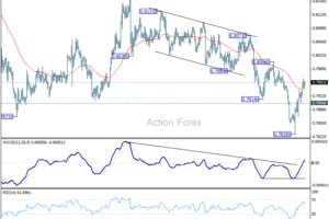 Týždenný výhľad USD/CHF