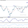GBP/USD: Týždenný výhľad