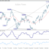 Týždenná správa AUD/USD