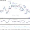 USD/CHF: Poludňajší výhľad