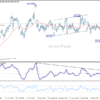 USD/JPY: Poludňajší výhľad